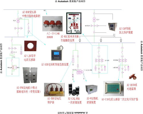 創(chuàng)新驅(qū)動(dòng)，智慧賦能 保定奧卓電氣與埃克倫斯電氣產(chǎn)品應(yīng)用展示